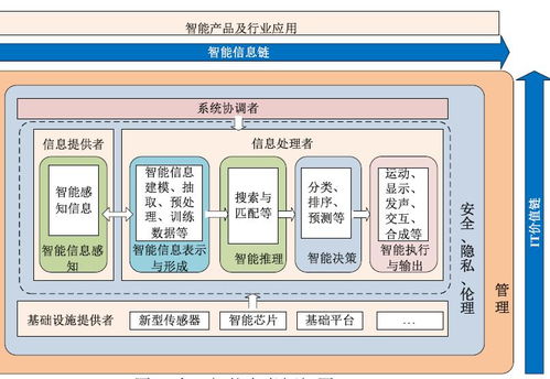 人工智能技術服務 驅動未來發展的核心引擎