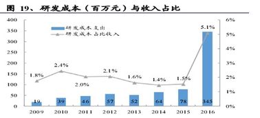 誰(shuí)說(shuō)軟件外包公司不賺錢(qián)？透視中軟國(guó)際的盈利之道