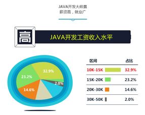 武漢Java精品班價(jià)格解析與軟件開(kāi)發(fā)培訓(xùn)機(jī)構(gòu)優(yōu)選指南